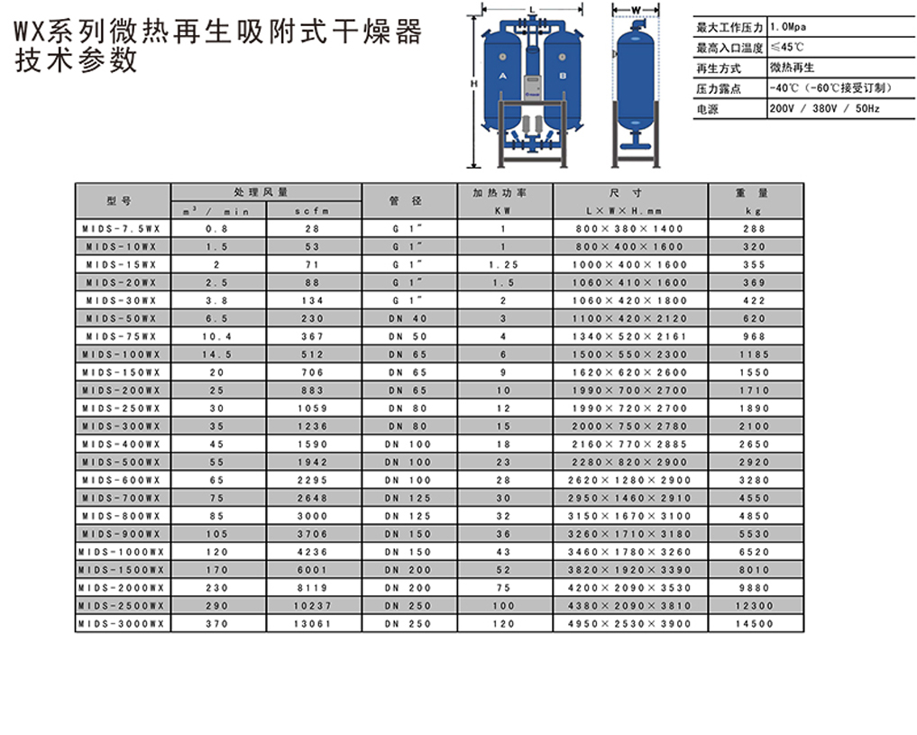 无热、微热再生吸附式干燥机-WX价格,无热、微热再生吸附式干燥机-WX批发,无热、微热再生吸附式干燥机-WX公司
